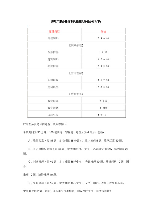 历年广东公务员考试题型及分值分布