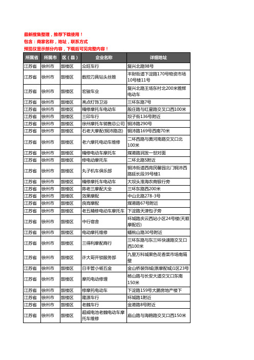 新版江苏省徐州市鼓楼区摩配企业公司商家户名录单联系方式地址大全47家