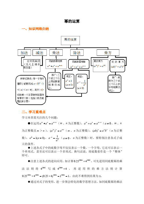 (完整)幂的运算总结及方法归纳,推荐文档