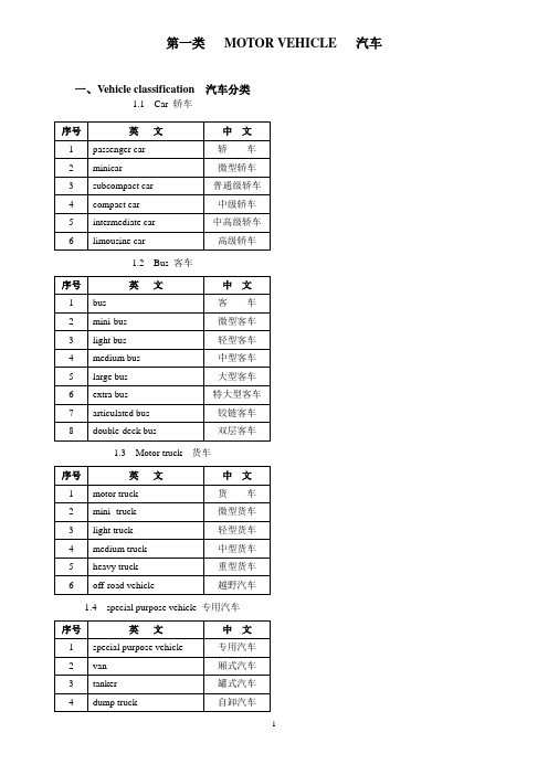 汽车英语分类大全