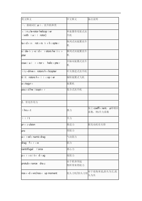 直升机英语词汇