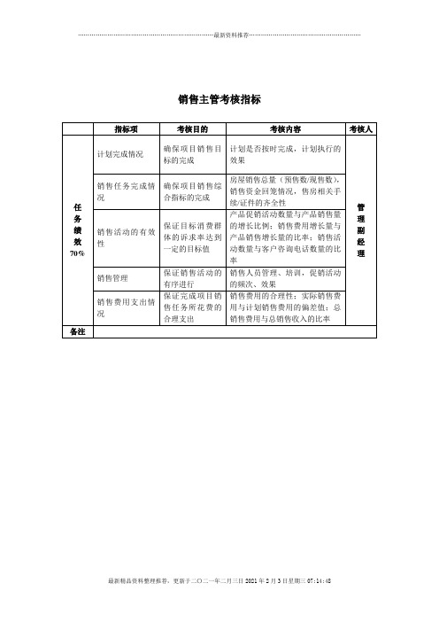 某房地产公司销售主管考核指标