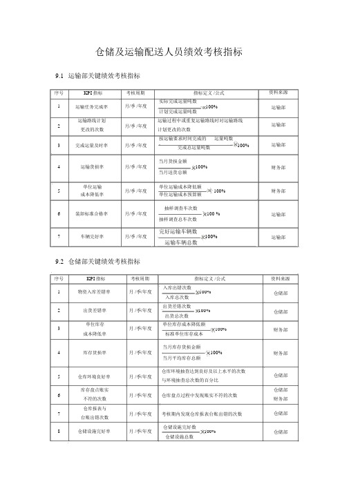 仓储及运输配送人员绩效考核指标