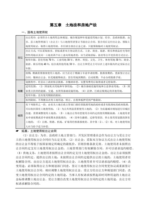 2019年强化讲义-第26节商经法-经济法-土地法和房地产法-汪华亮