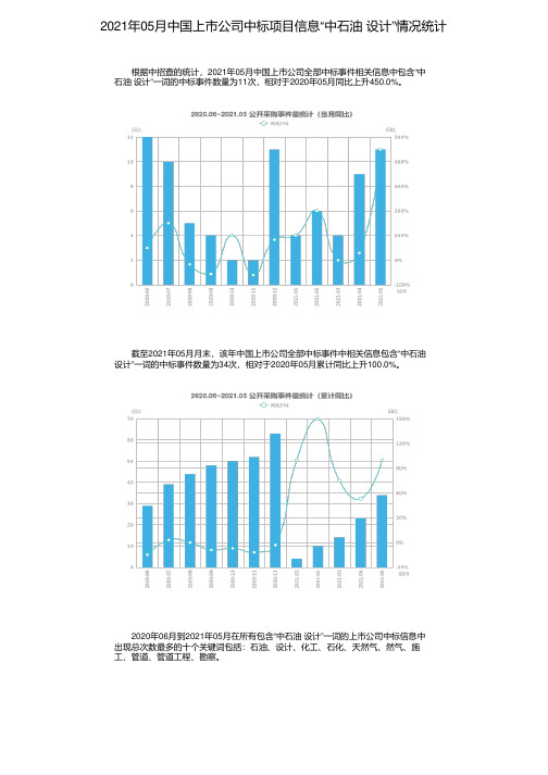 2021年05月中国上市公司中标项目信息“中石油 设计”情况统计