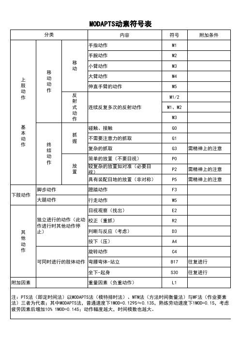 MOD法动素符号表