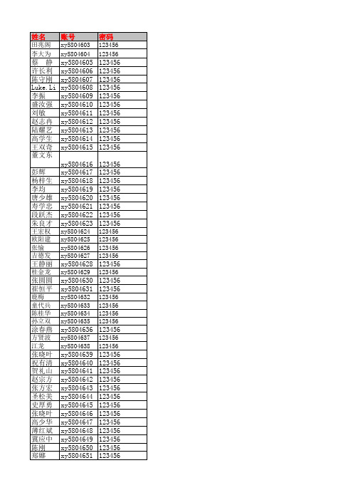 网络教研员账号(10.21更新)03