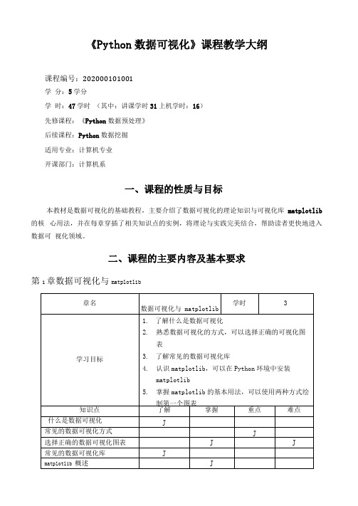 Python数据可视化课程教学大纲