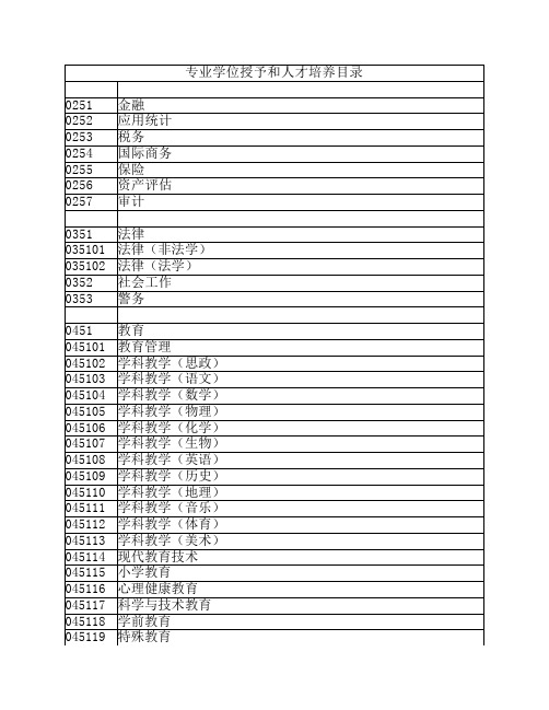 专业学位授予和人才培养目录