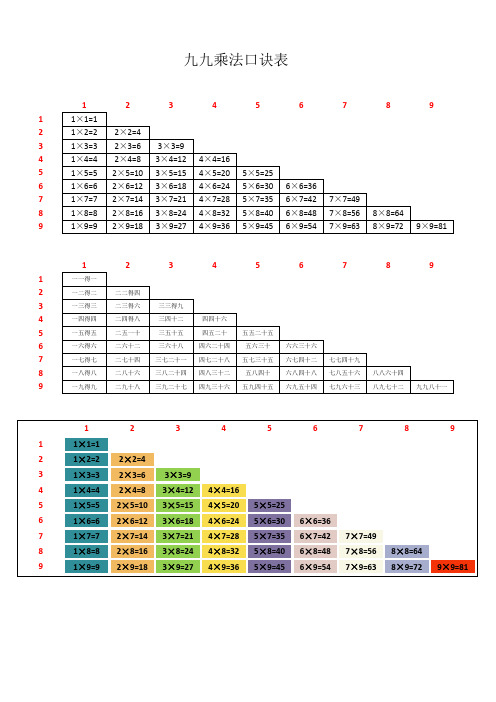 九九乘法口诀表-竖版