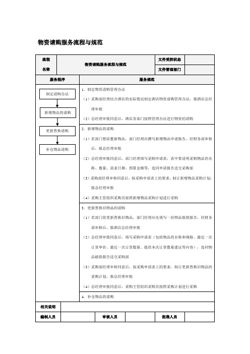 物资请购服务流程与规范