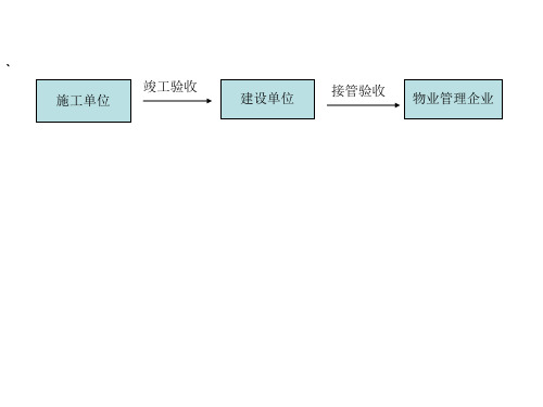 物业管理竣工验收