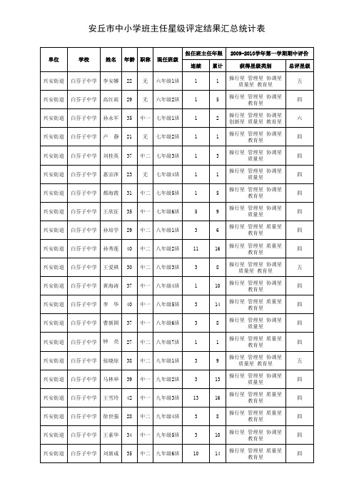 班主任星级评定结果汇总表