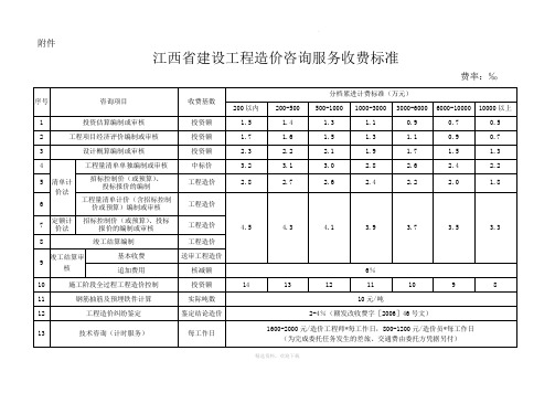 江西省建设工程造价咨询服务收费标准