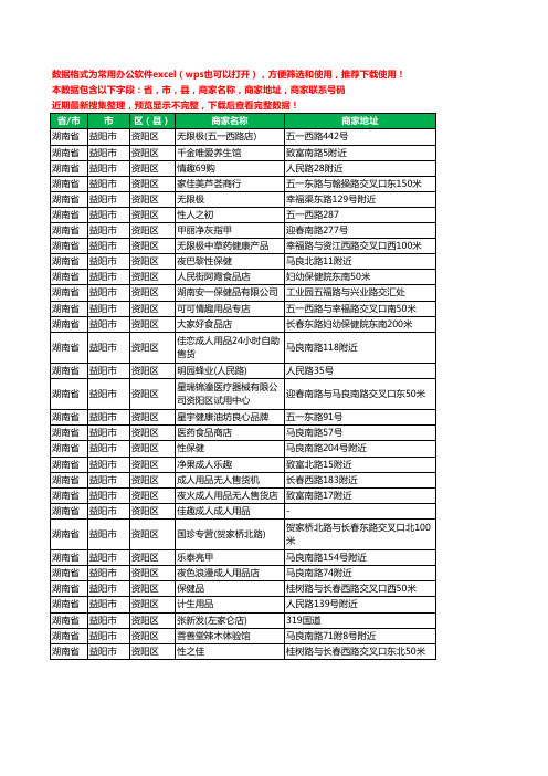 新版湖南省益阳市资阳区保健品工商企业公司名录名单黄页大全31家