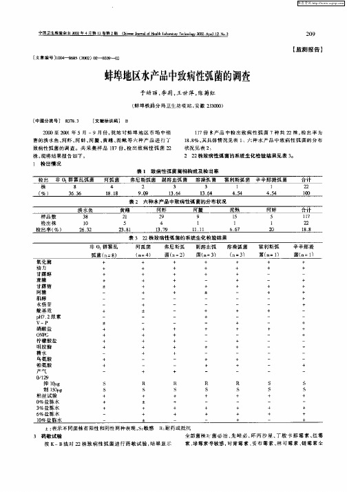 蚌埠地区水产品中致病性弧菌的调查