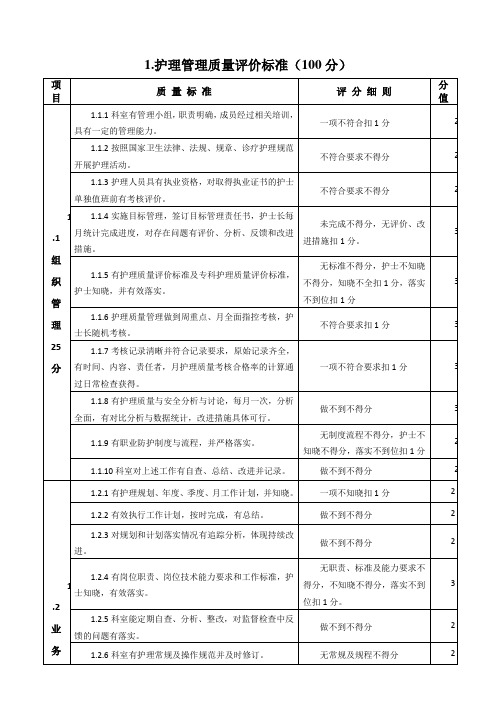 1护理管理质量评价标准2015