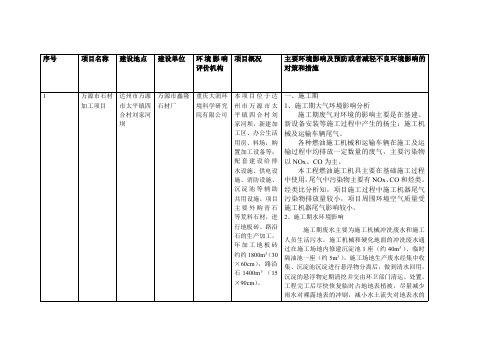 评价机构对策和措施