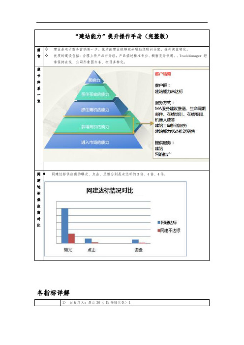 “建站能力”提升操作手册(完整版)