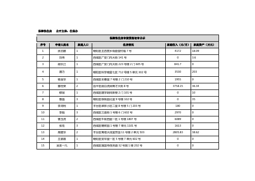 保障性住房开主体住保办