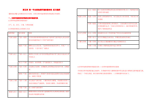 【提纲】人教版高中地理选择性必修一：5.1自然环境的整体性 复习提纲