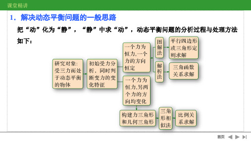 2.2021高考物理动态平衡及平衡中的临界极值问题