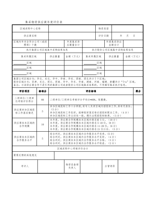 集采物资供应商年度评价表