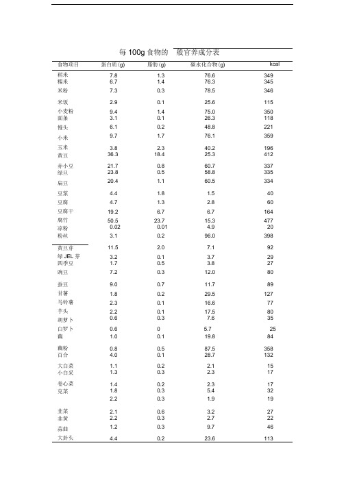 每100g食物的一般营养成分表