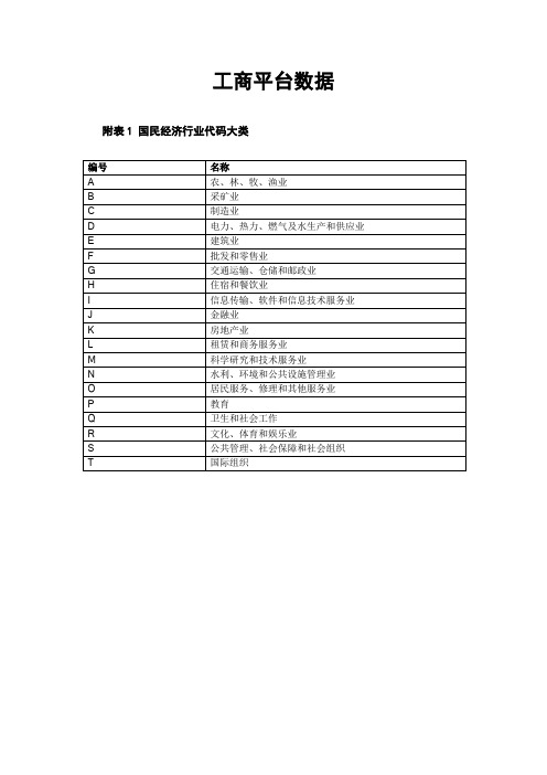 工商数据行业类型分类