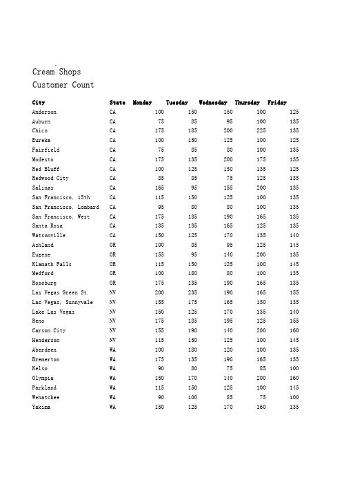 CustCount