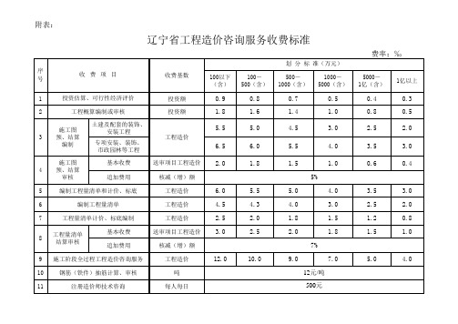 最新辽宁省工程造价咨询服务收费标准