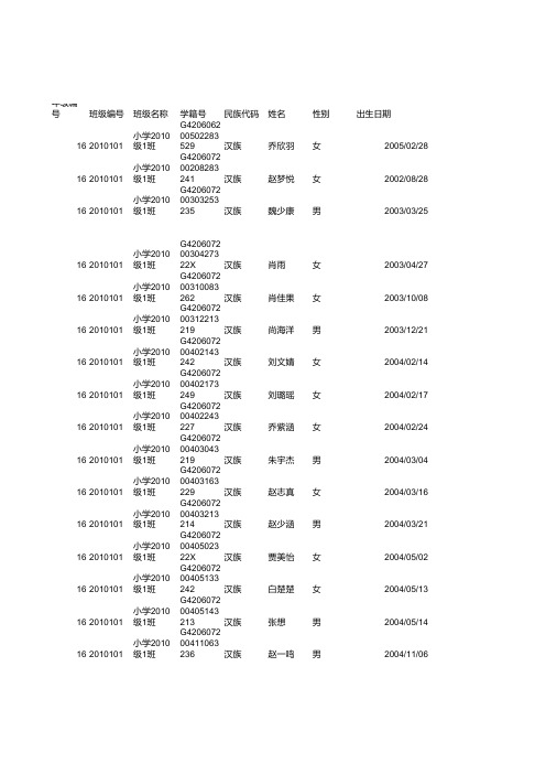 六年级学生信息