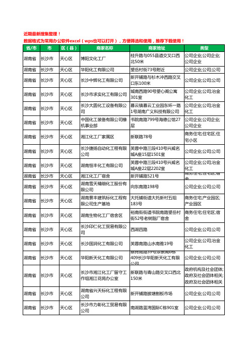 2020新版湖南省长沙市天心区化工厂工商企业公司商家名录名单黄页联系方式大全27家