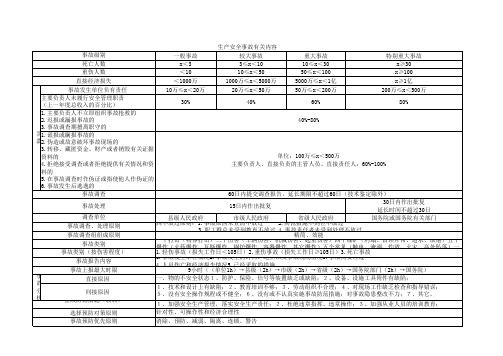 安全事故调查知识点归纳