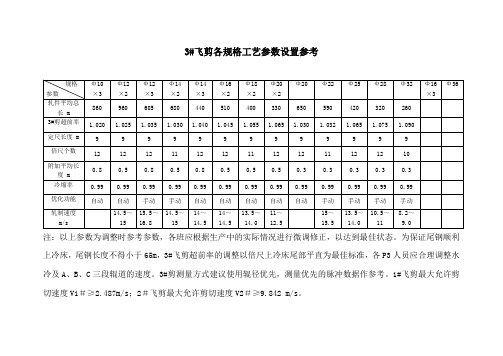 3_剪参数设置