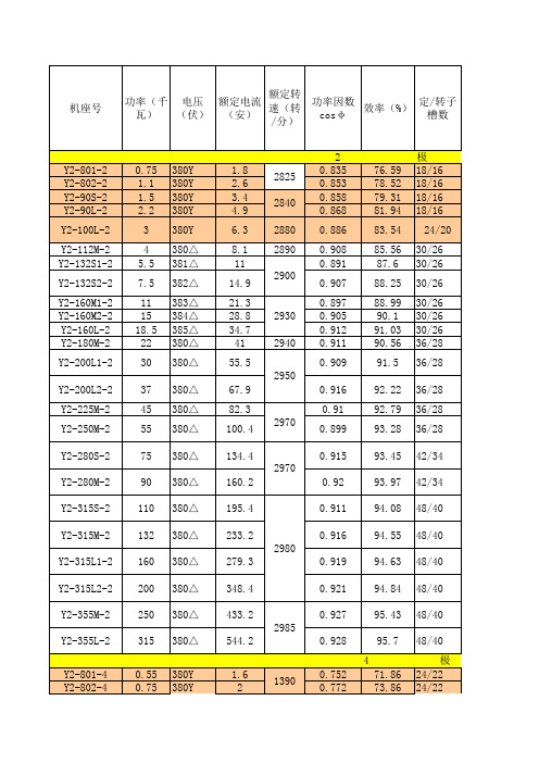 Y系列三相异步电动机性能和绕组技术数据原版