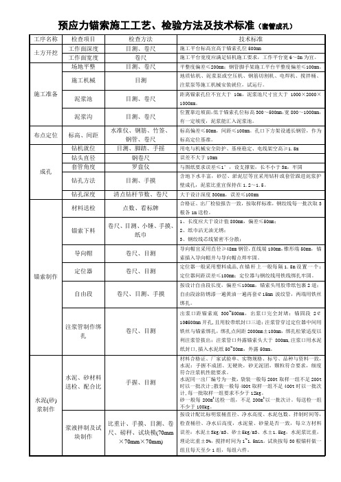 16-预应力锚索(套管成孔)施工技术标准1