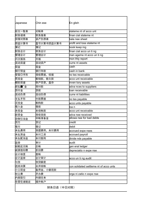 财务日语用语集锦