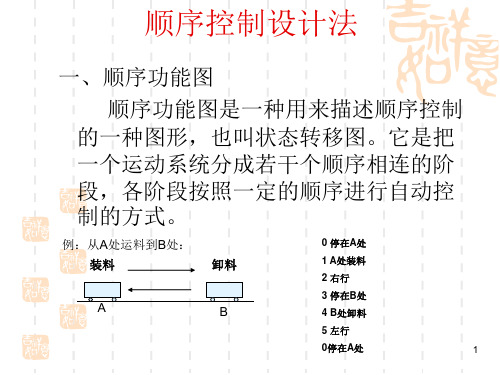 PLC顺序功能图