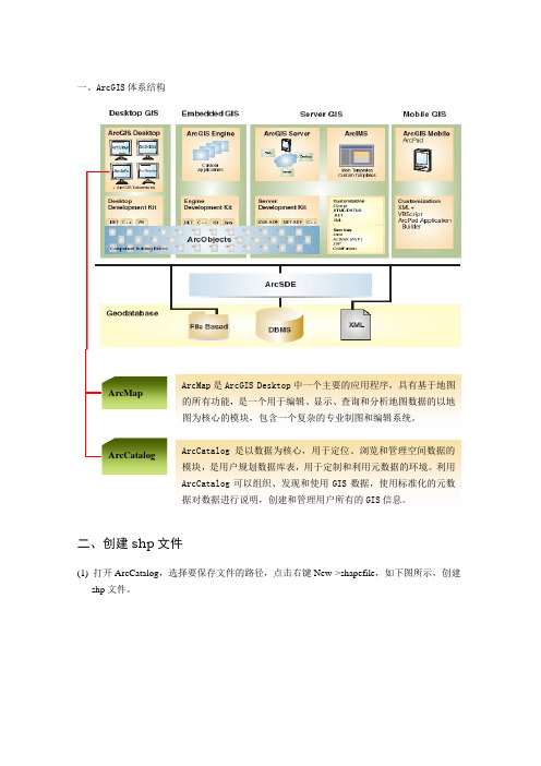 arcgis使用说明