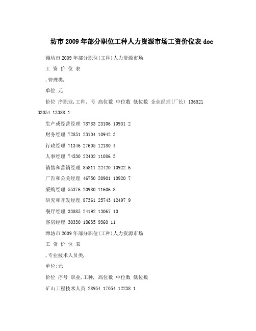 坊2009年部分职位工种人力资源场工资价位表