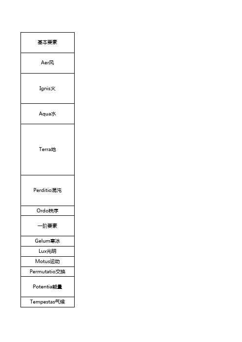 神秘4.1.1.14 原版物品要素表