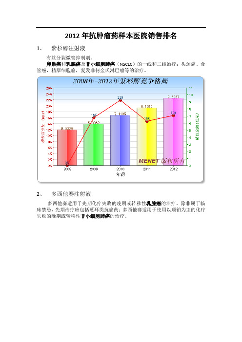 抗肿瘤药销售排名