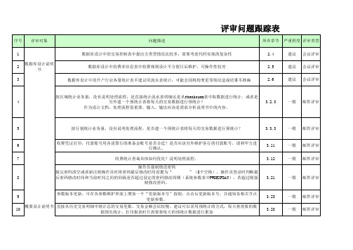 软件项目评审问题跟踪表-数据库设计-模板