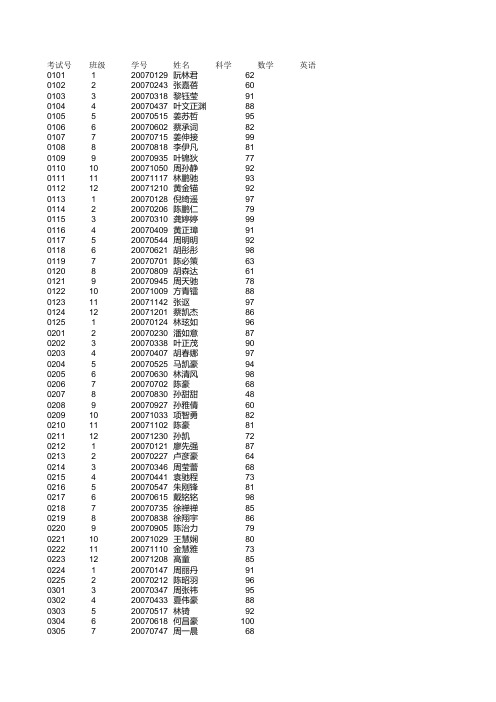 2007级阶段性考试成绩录入表