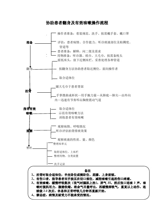 协助患者翻身及有效咳嗽操作流程