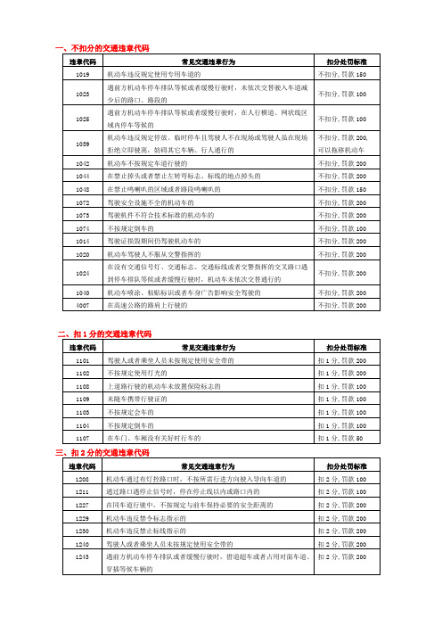 常见的交通违章代码与扣分处罚标准