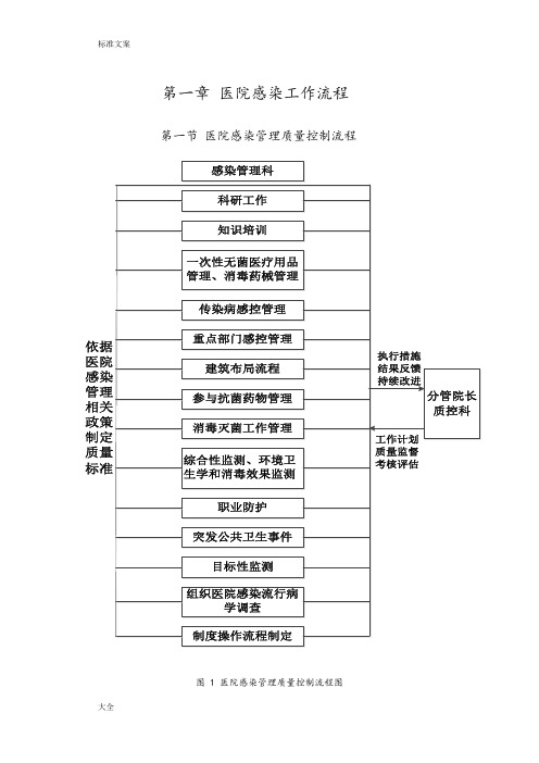 医院感染工作流程