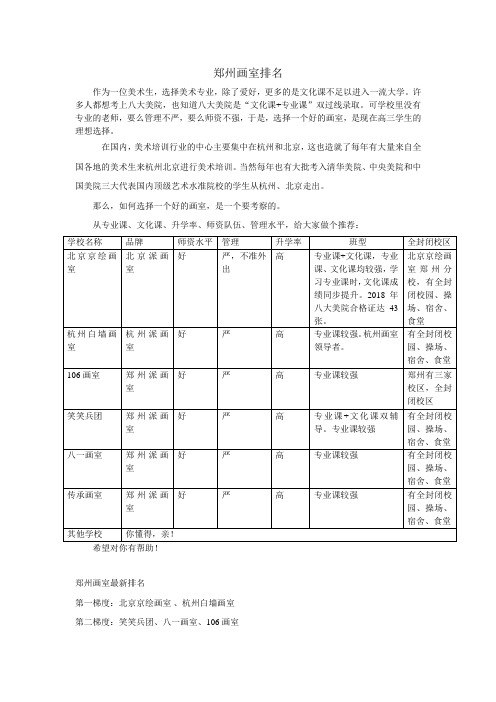 郑州画室最新排名