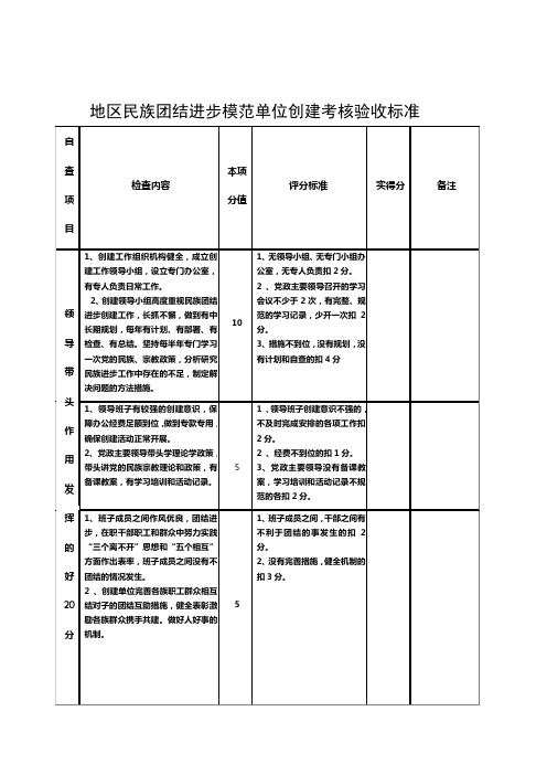 农机局创建民族团结进步模范单位打分表